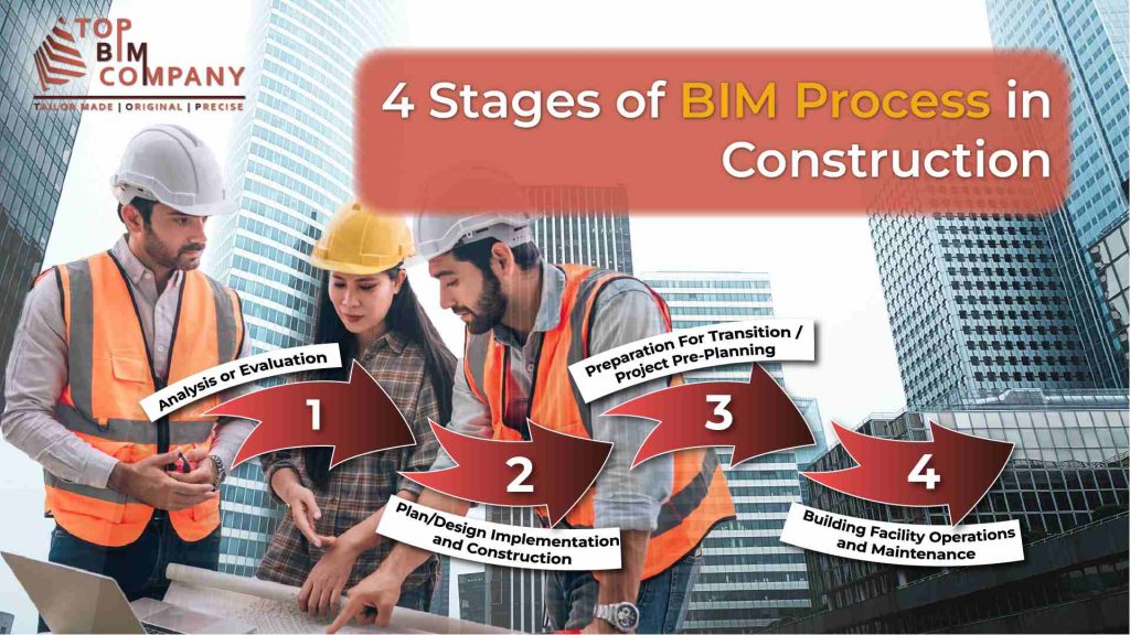 4 Stages of BIM Process in Building Construction