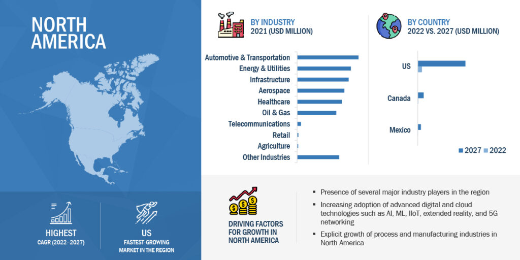 3D Printing Construction Market Trends