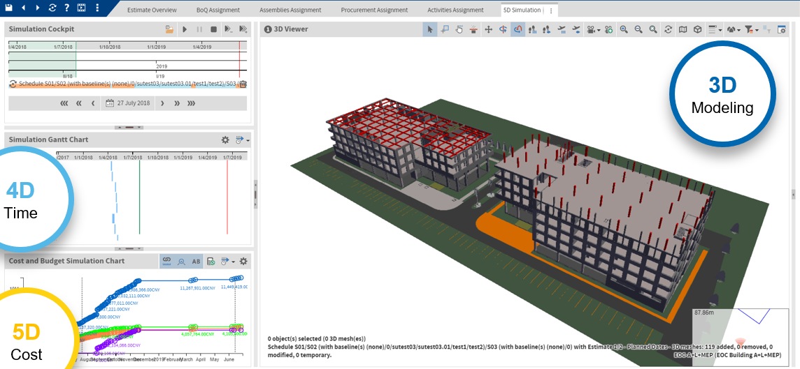 5D BIM Construction for Efficient Planning & Project Management