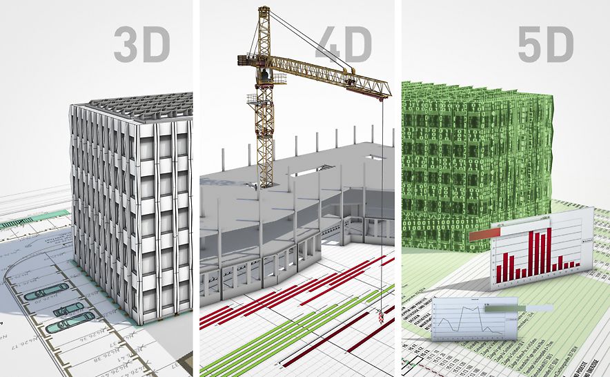 BIM Dimensions 3D to 5D