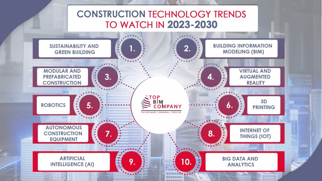 Construction Technology Trends to lookout