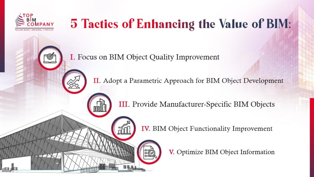 How to build high-value BIM object offering