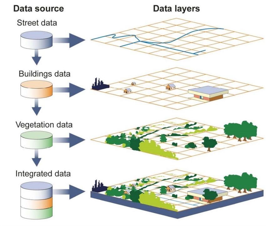 GIS Layers