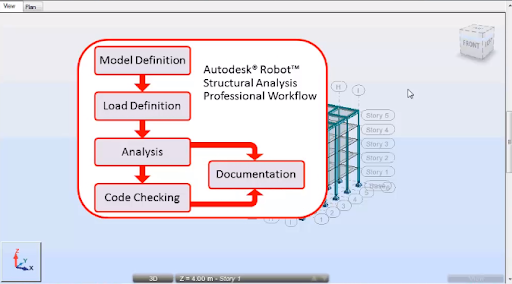 How to work with Autodesk Robot Structural Analysis