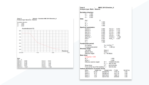 Seismic Analysis Parameters