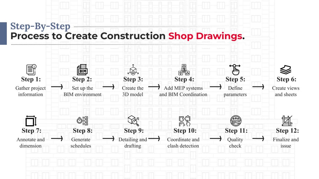 Step Process to Create Construction Shop Drawings