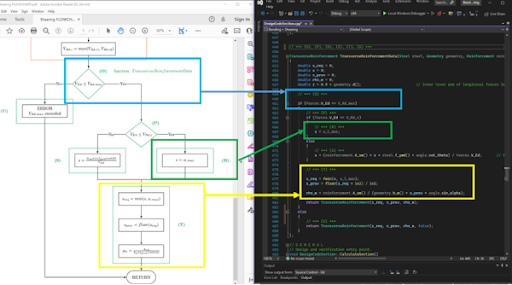 design codes in Robot Structural Analysis