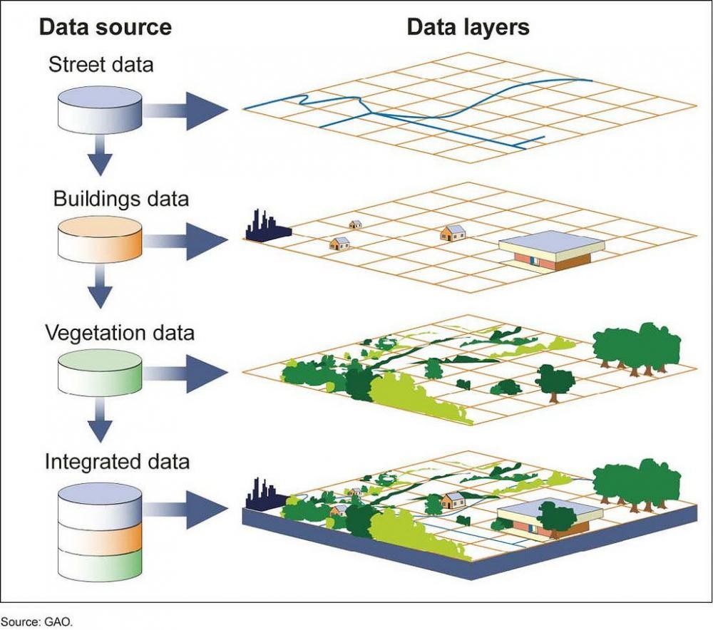 GIS Mapping | GIS Enhances Construction Surveying