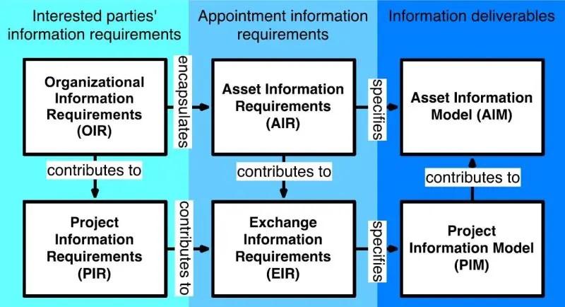organizational information requirements