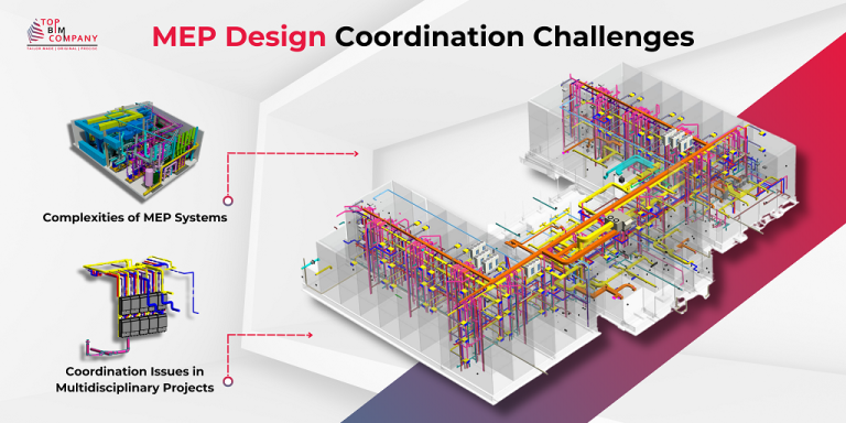 BIM MEP Design Coordination & Asset Management