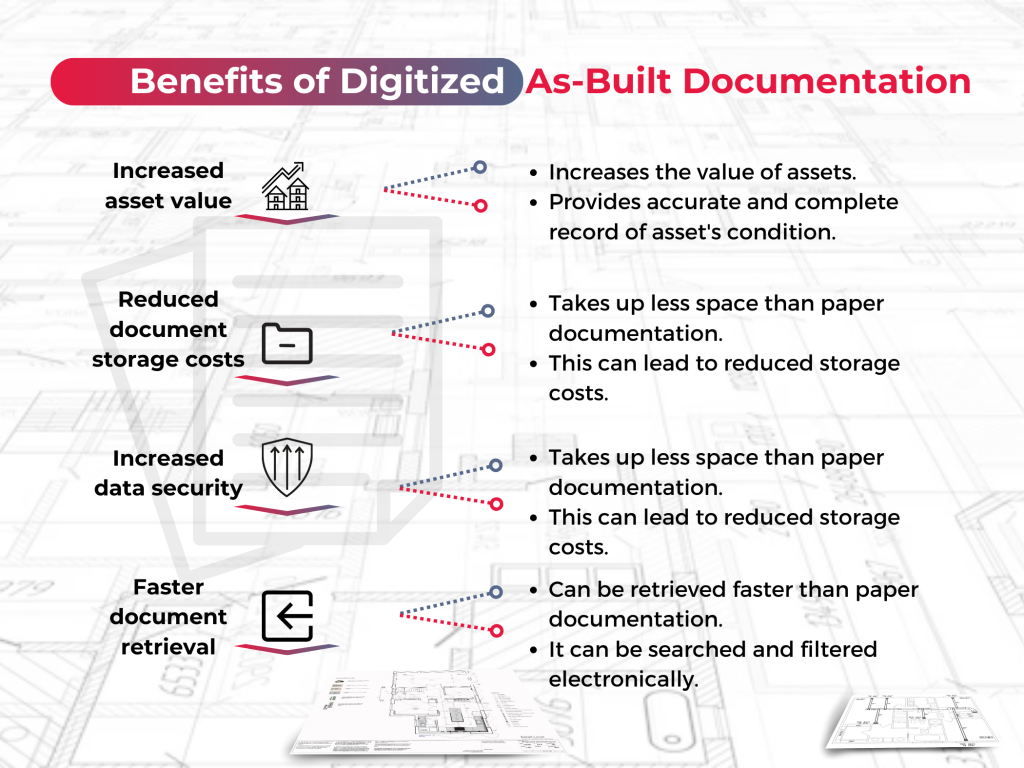 benefits of digitized as-built documentation