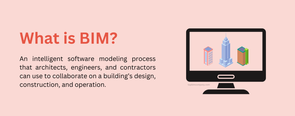 What is Building Information Modeling?