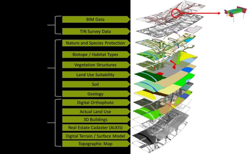 BIM-GIS integrated workflow for transportation planning