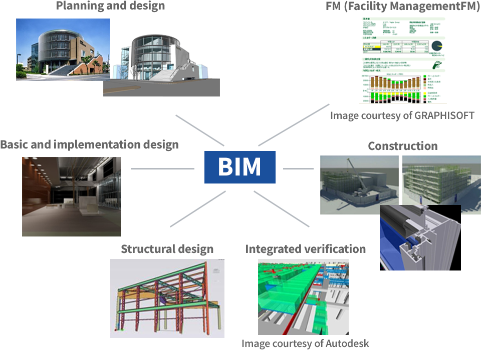 Importance of Intelligent Facility Management in Healthcare Infrastructure