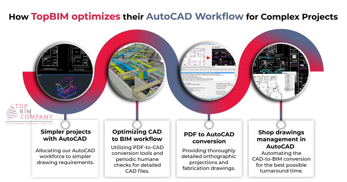 How topbim optimizes autoCAD workflow for complex projects