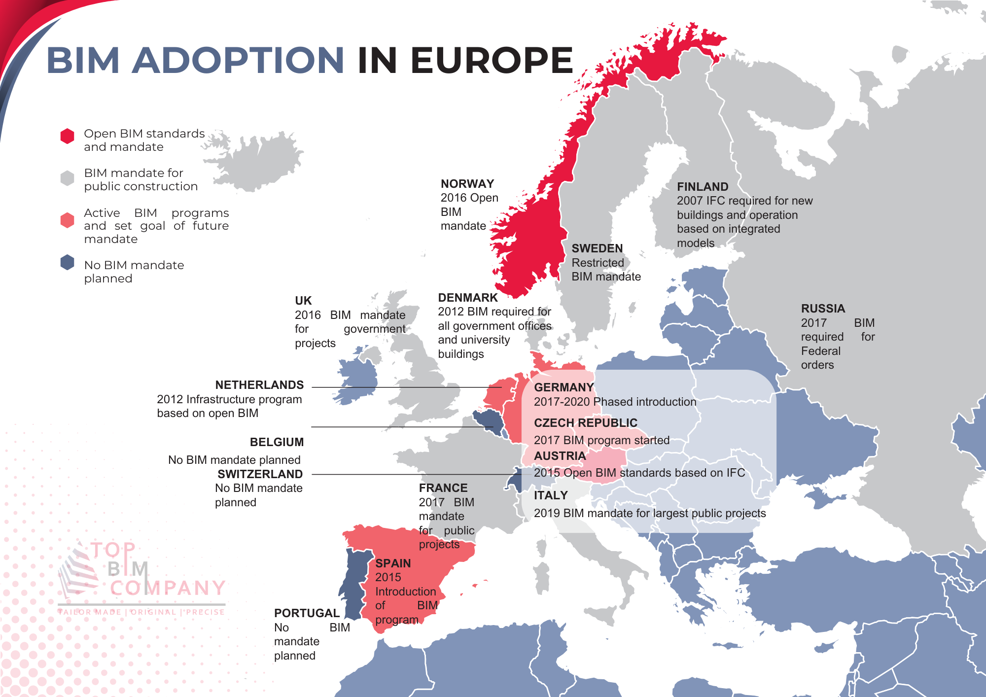 bim adoption in europe