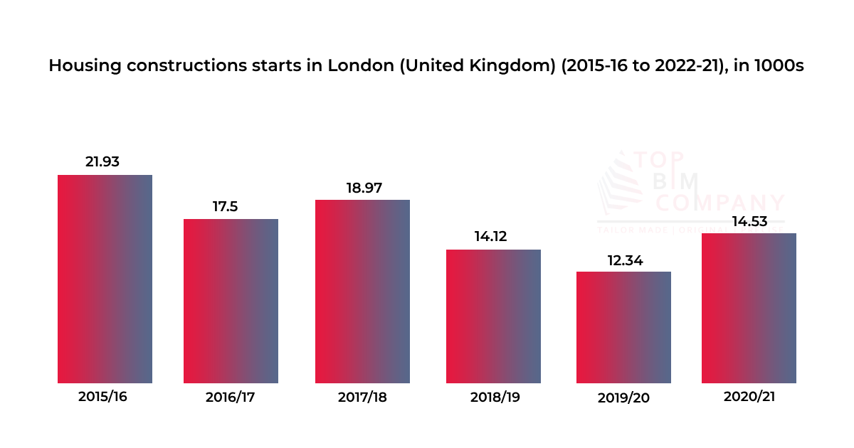 bim historical perspective adoption in europe