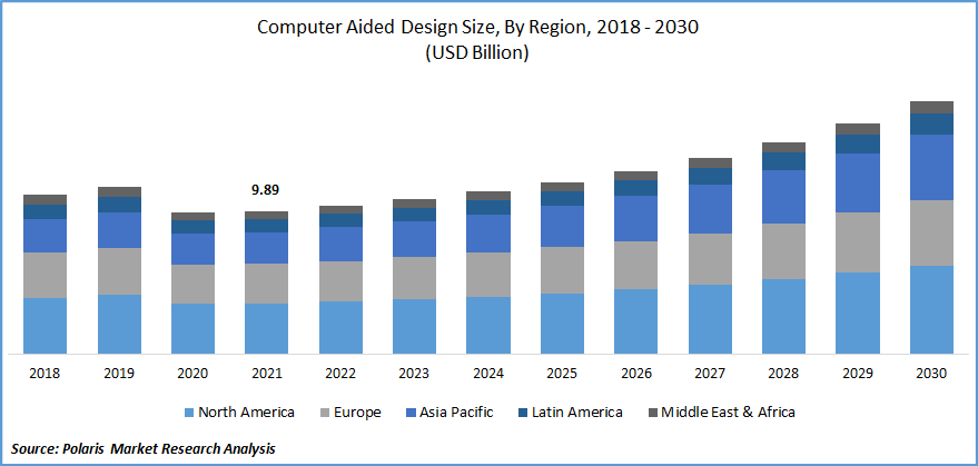 demand of AutoCAD in the market 2023