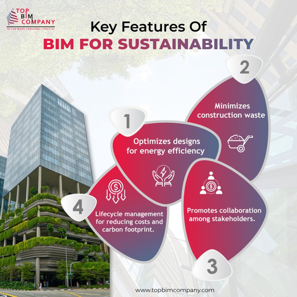 key features of BIM for sustainability