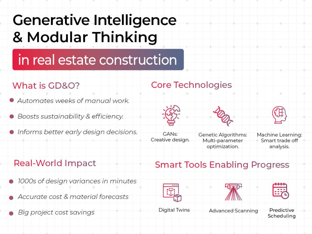 How generative AI and modular thinking are transforming real estate construction