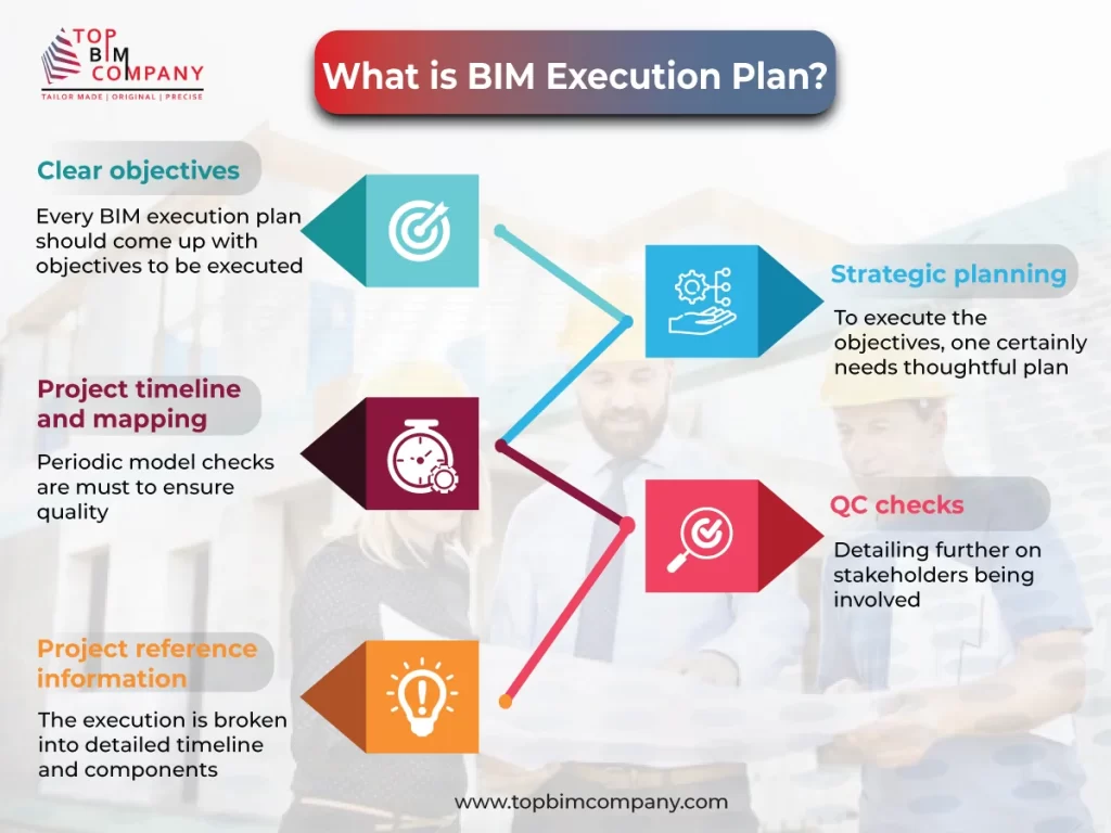 Contractual Clarity Through BIM Execution Plans