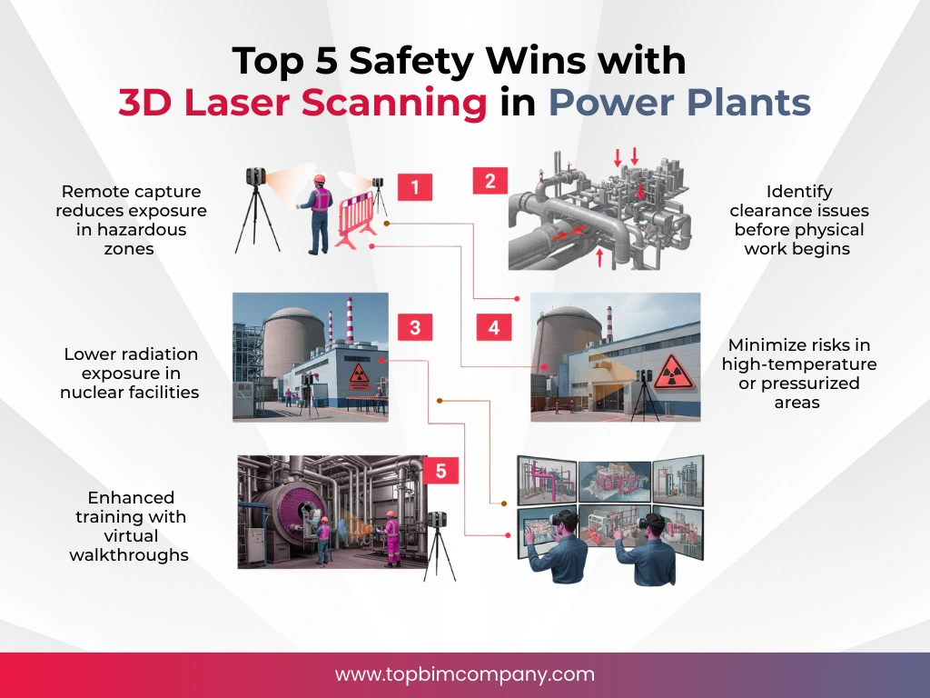 Top 5 Safety Wins with 3D Laser Scanning in Power Plants