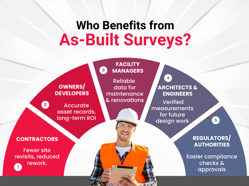 Who Benefits from As-Built Surveys