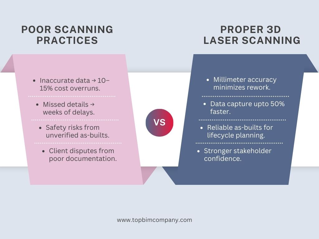proper 3d laser scanning