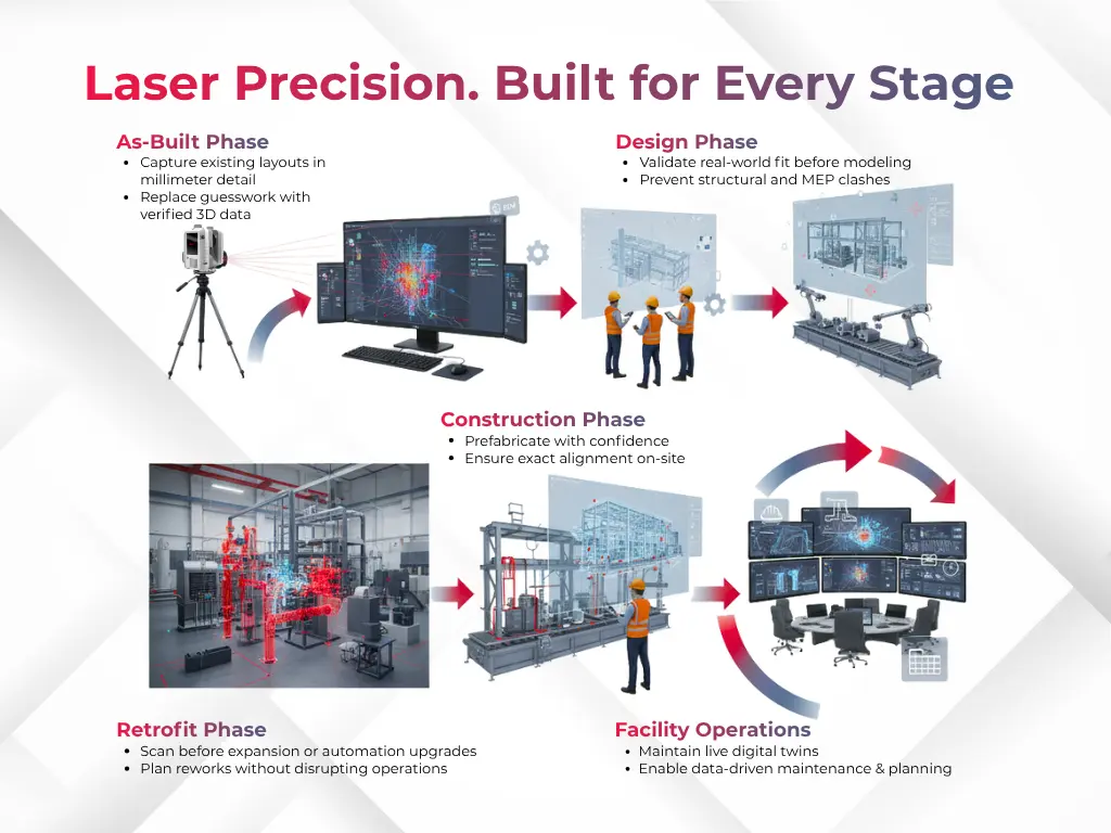 Laser Precision. Built for Every Stage