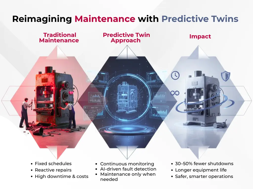 Reimagining Maintenance with Predictive Twins