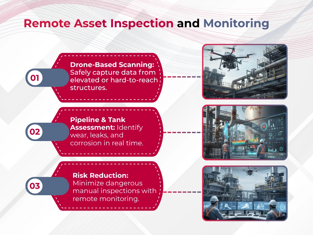 Remote Asset Inspection and Monitoring